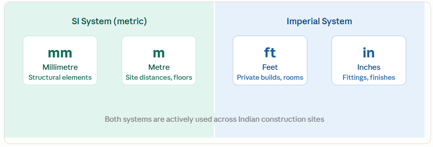 Site Skills in Civil Engineering