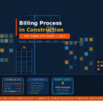Billing Process in Construction Projects