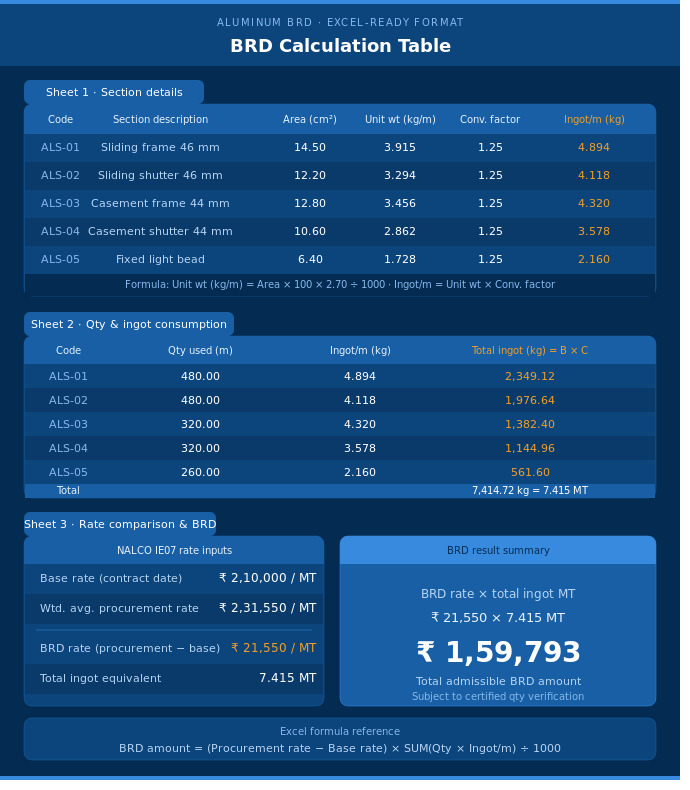BRD calculation table Basic Rate Difference of Aluminum Window Section