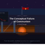 communism in West Bengal