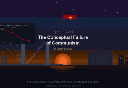 communism in West Bengal