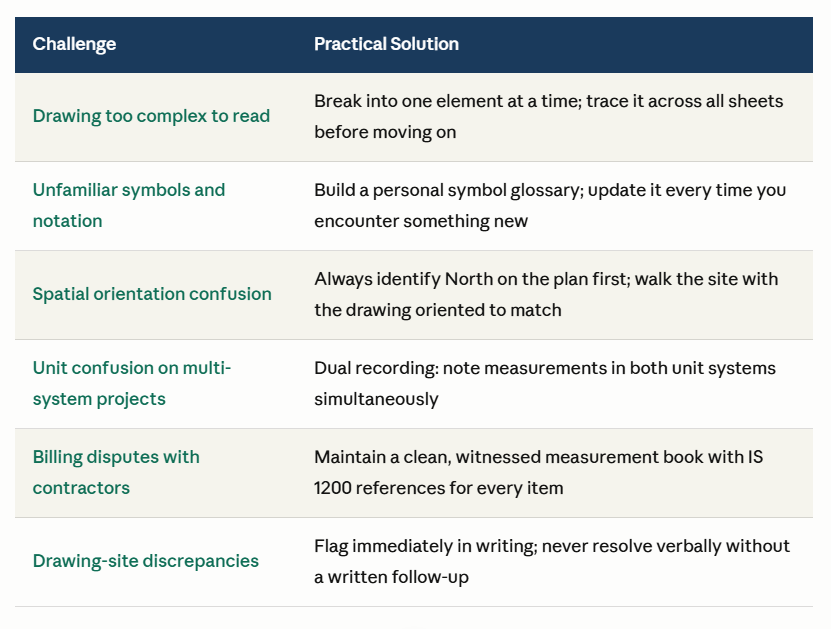 Common challenges and how experienced engineers solve them