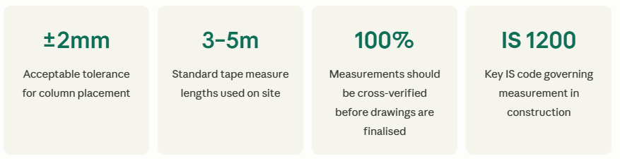 Site Skills in Civil Engineering
