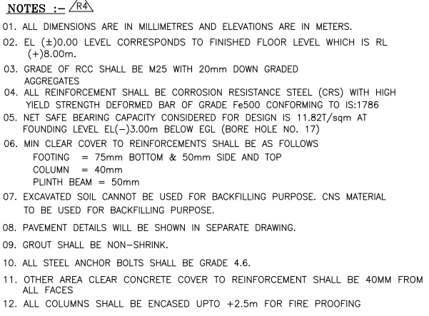 Bar Bending Schedule for Pedestal Foundation