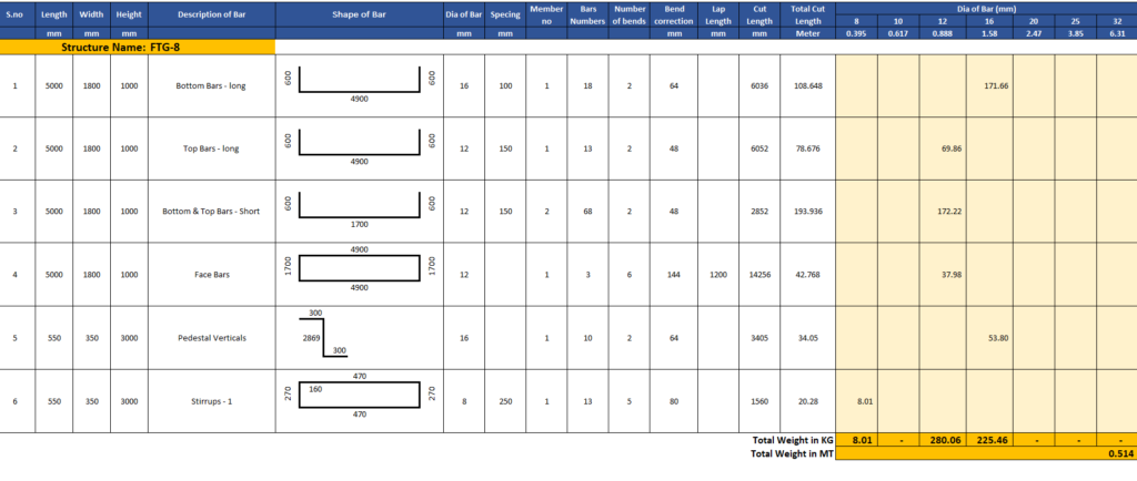 Bar Bending Schedule for Pedestal Foundation